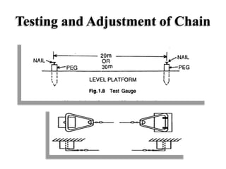 Testing and Adjustment of Chain
 