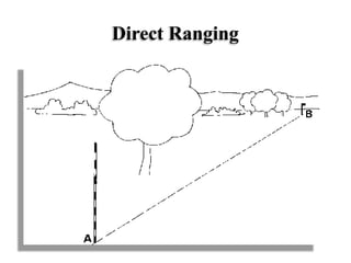 Direct Ranging
 