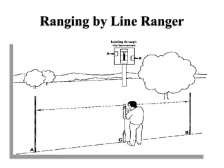 Ranging by Line Ranger
 