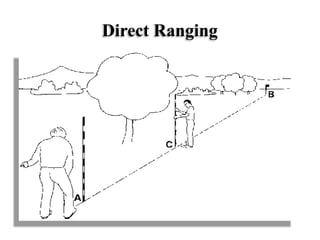 Direct Ranging
 