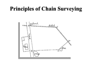 Principles of Chain Surveying
 