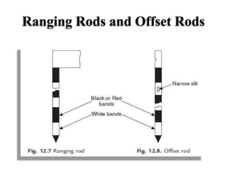 Prism Ranging Rod Ranging Rod