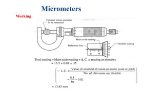 Micrometers
Working
 