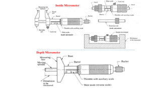 Inside Micrometer
Depth Micrometer
 