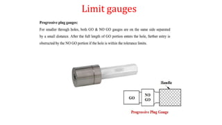 Limit gauges
 