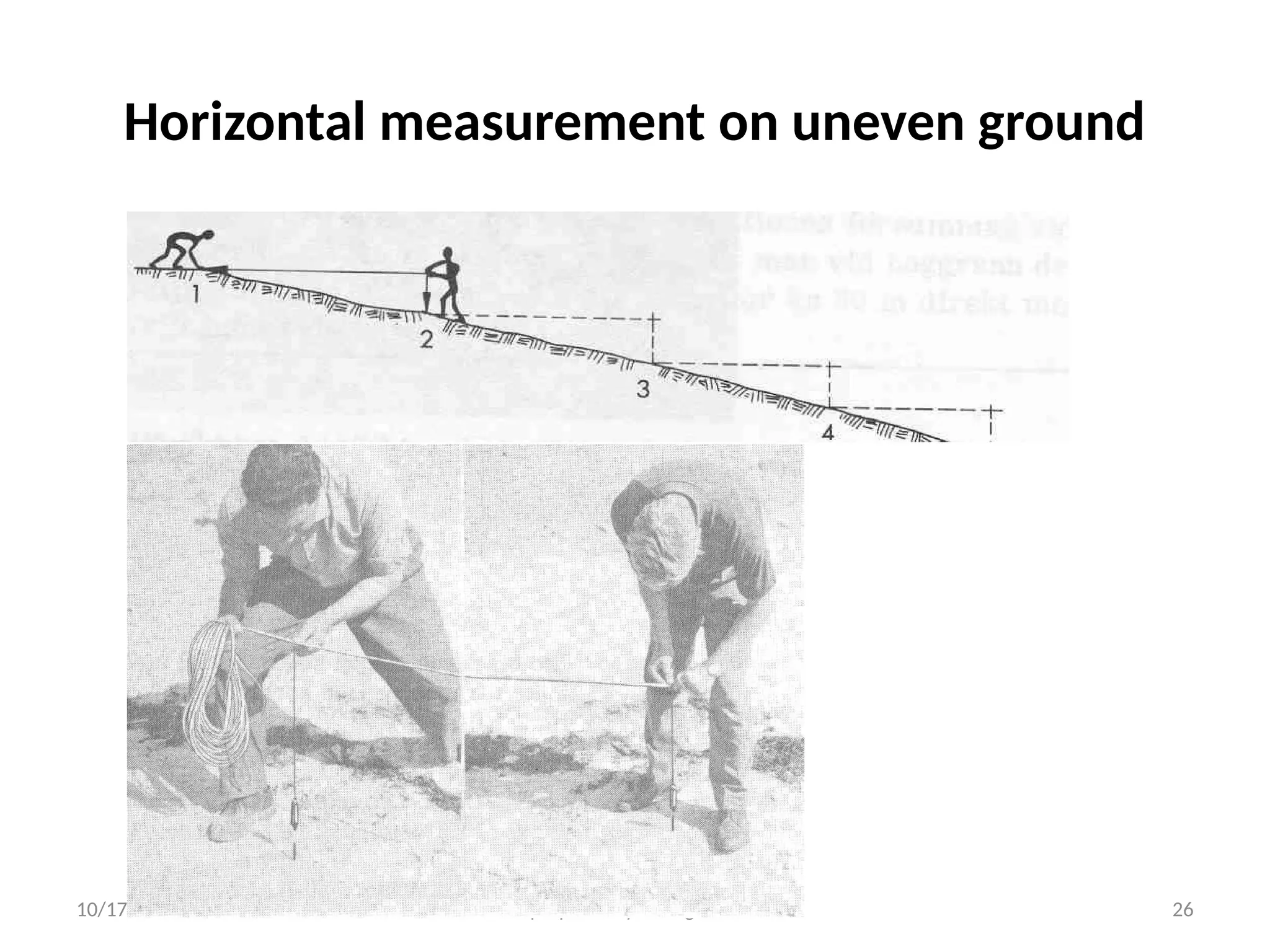 10/17/2024 prepared by Mulugeta Y. 26
Horizontal measurement on uneven ground
 