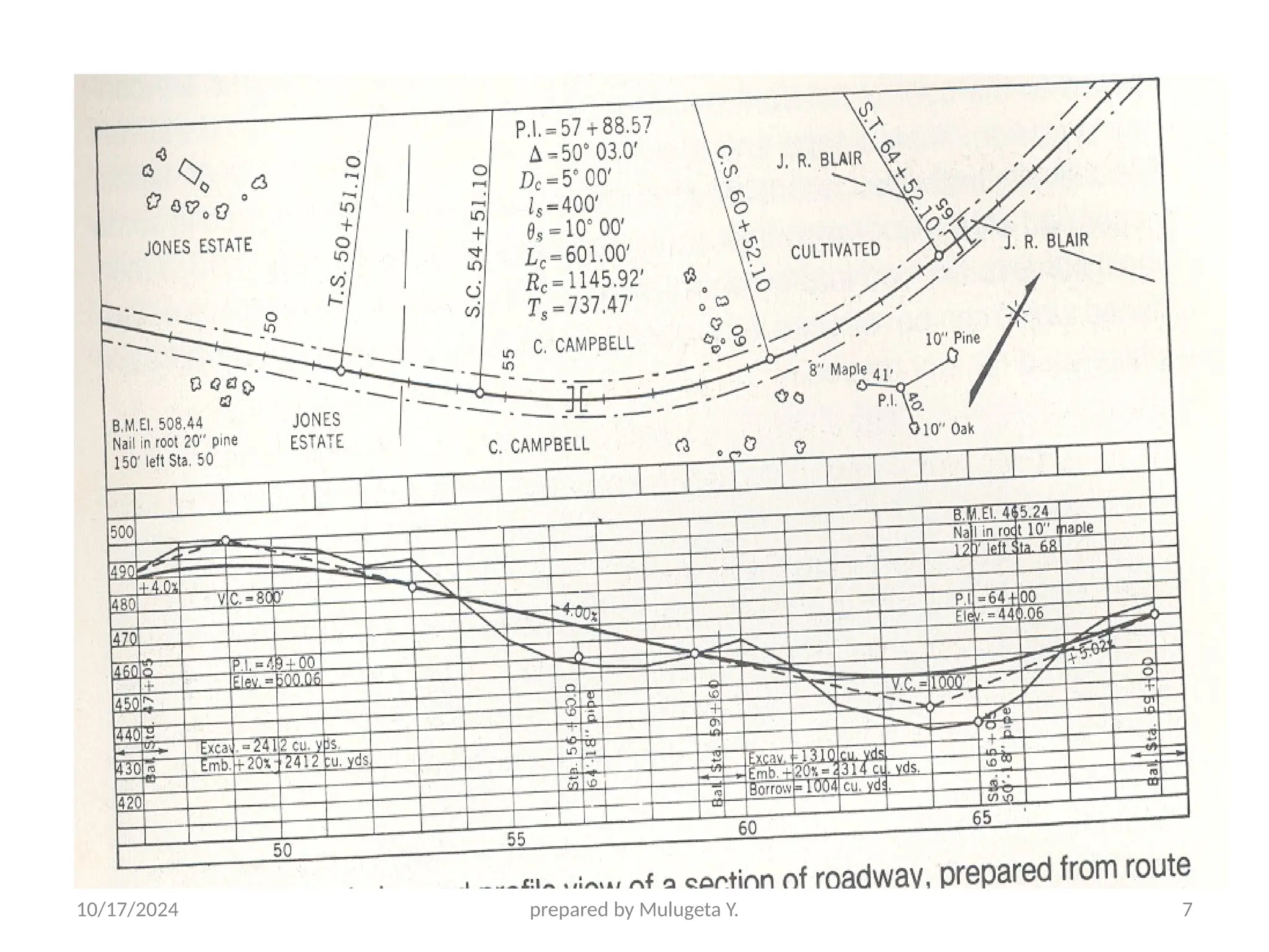 10/17/2024 prepared by Mulugeta Y. 7
 
