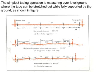 10/17/2024 prepared by Mulugeta Y. 22
The simplest taping operation is measuring over level ground
where the tape can be stretched out while fully supported by the
ground, as shown in figure
 