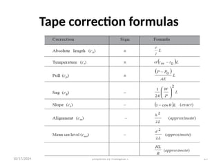 10/17/2024 prepared by Mulugeta Y. 29
Tape correction formulas
 