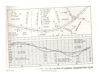 10/17/2024 prepared by Mulugeta Y. 7
 