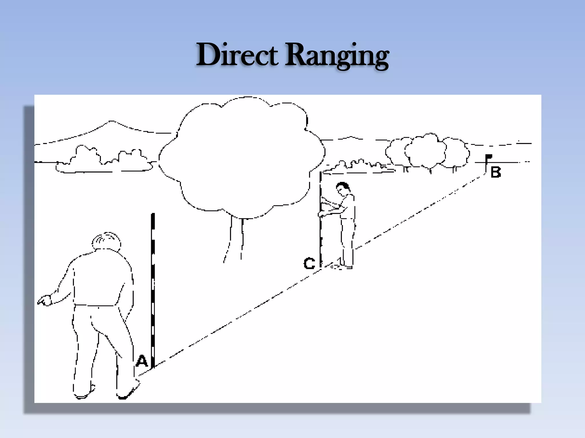 Direct Ranging
 