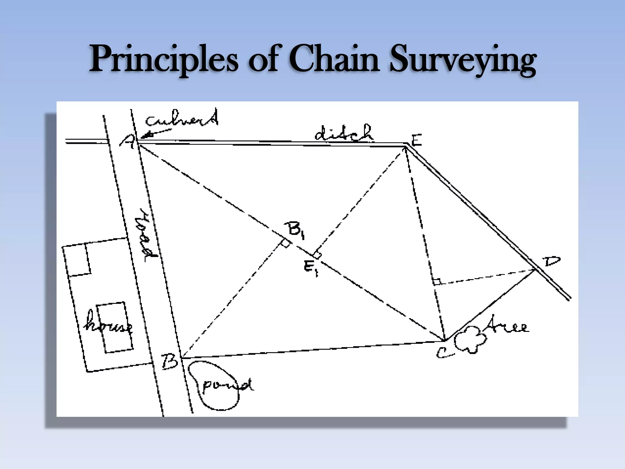 Principles of Chain Surveying
 