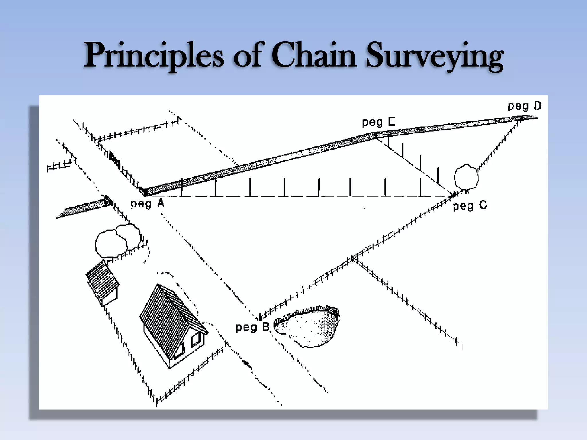 Principles of Chain Surveying
 