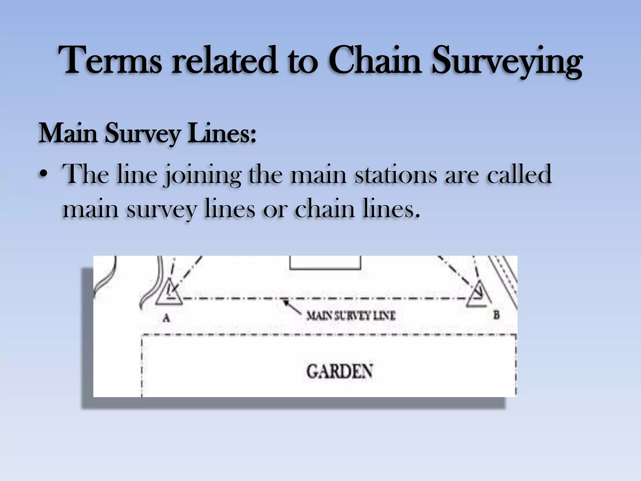 Terms related to Chain Surveying
Main Survey Lines:
• The line joining the main stations are called
main survey lines or chain lines.
 