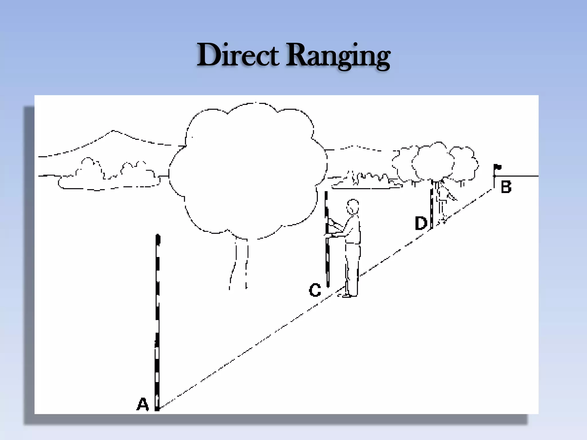 Direct Ranging
 