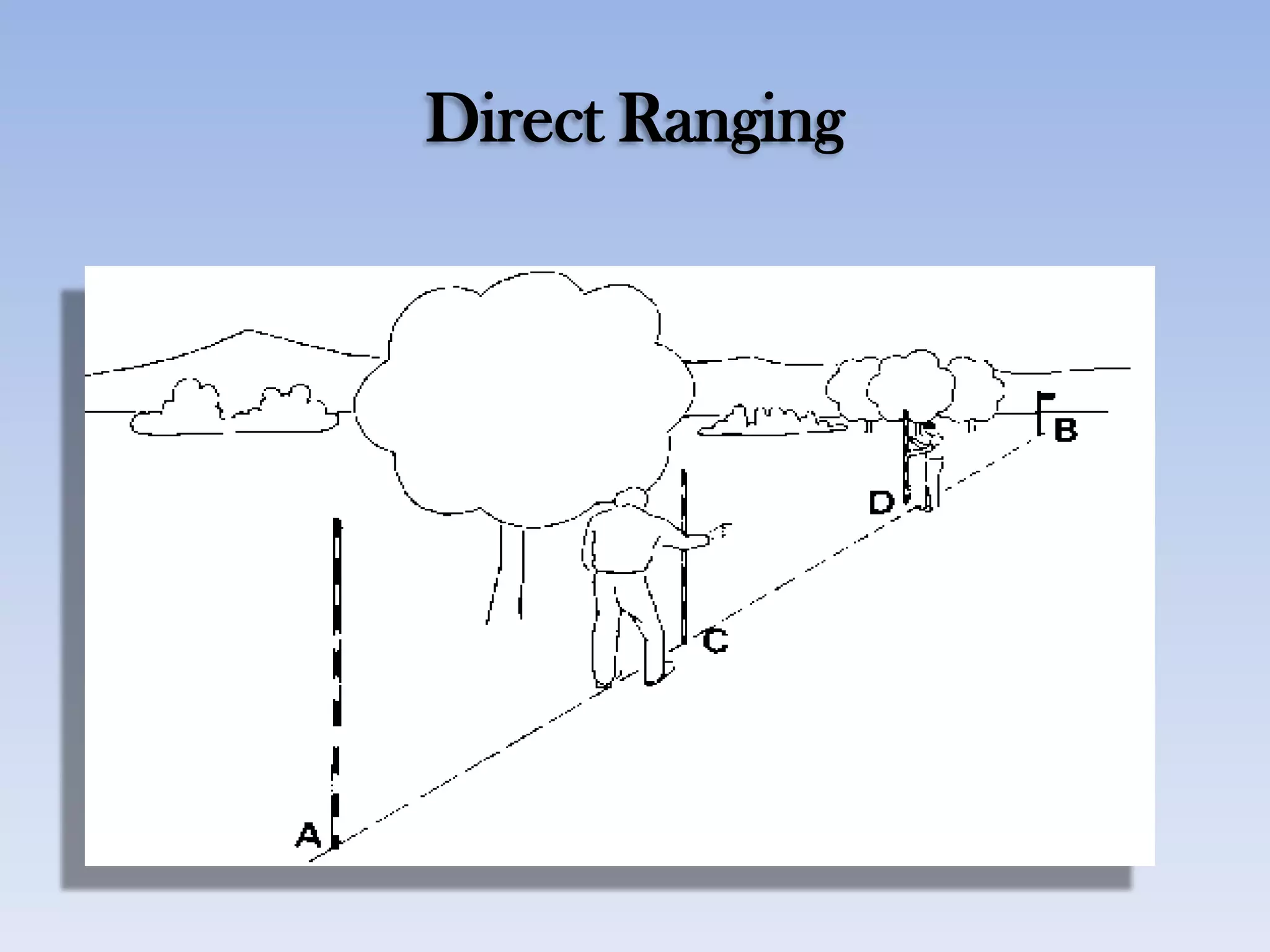 Direct Ranging
 