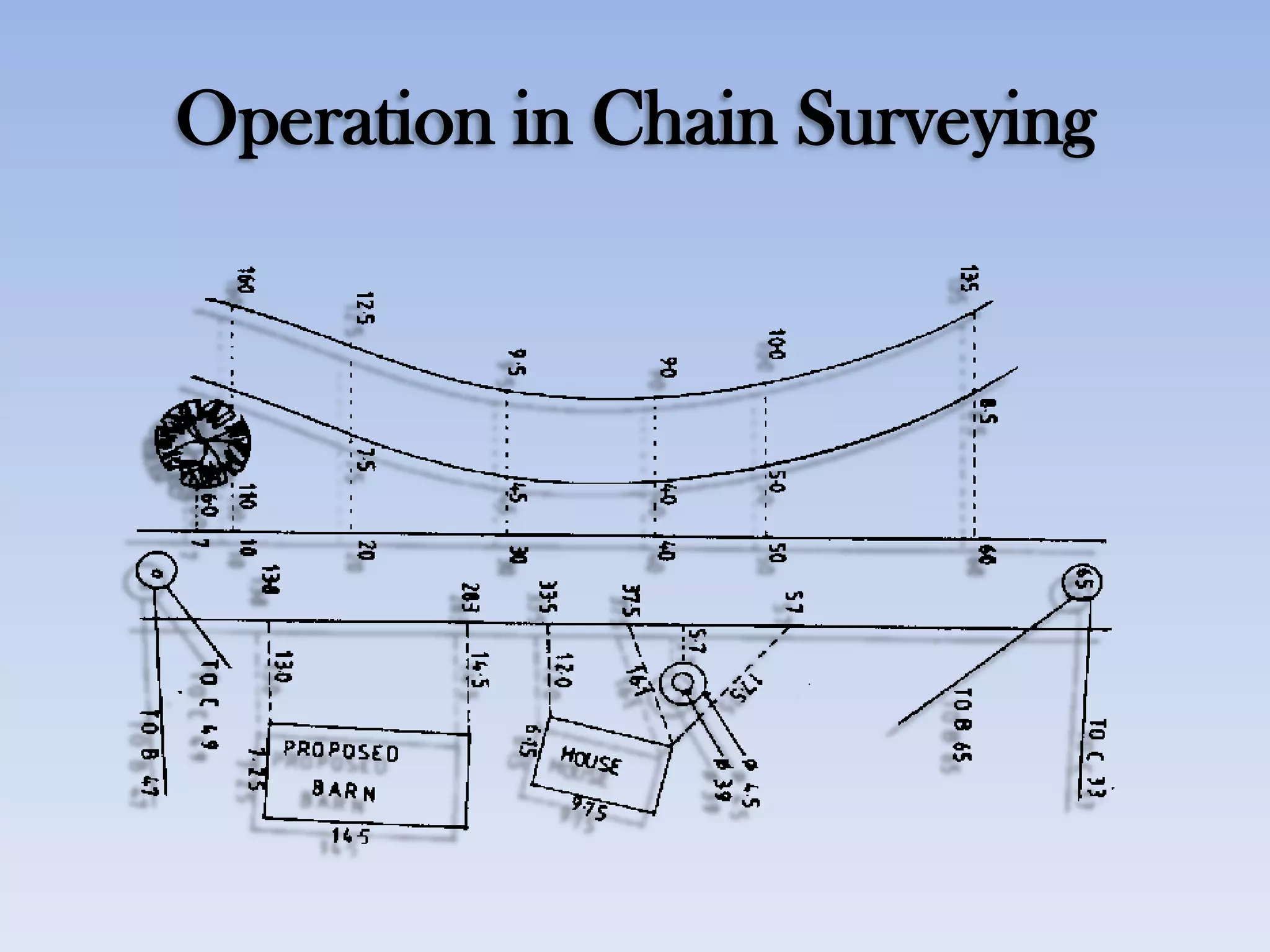 Operation in Chain Surveying
 