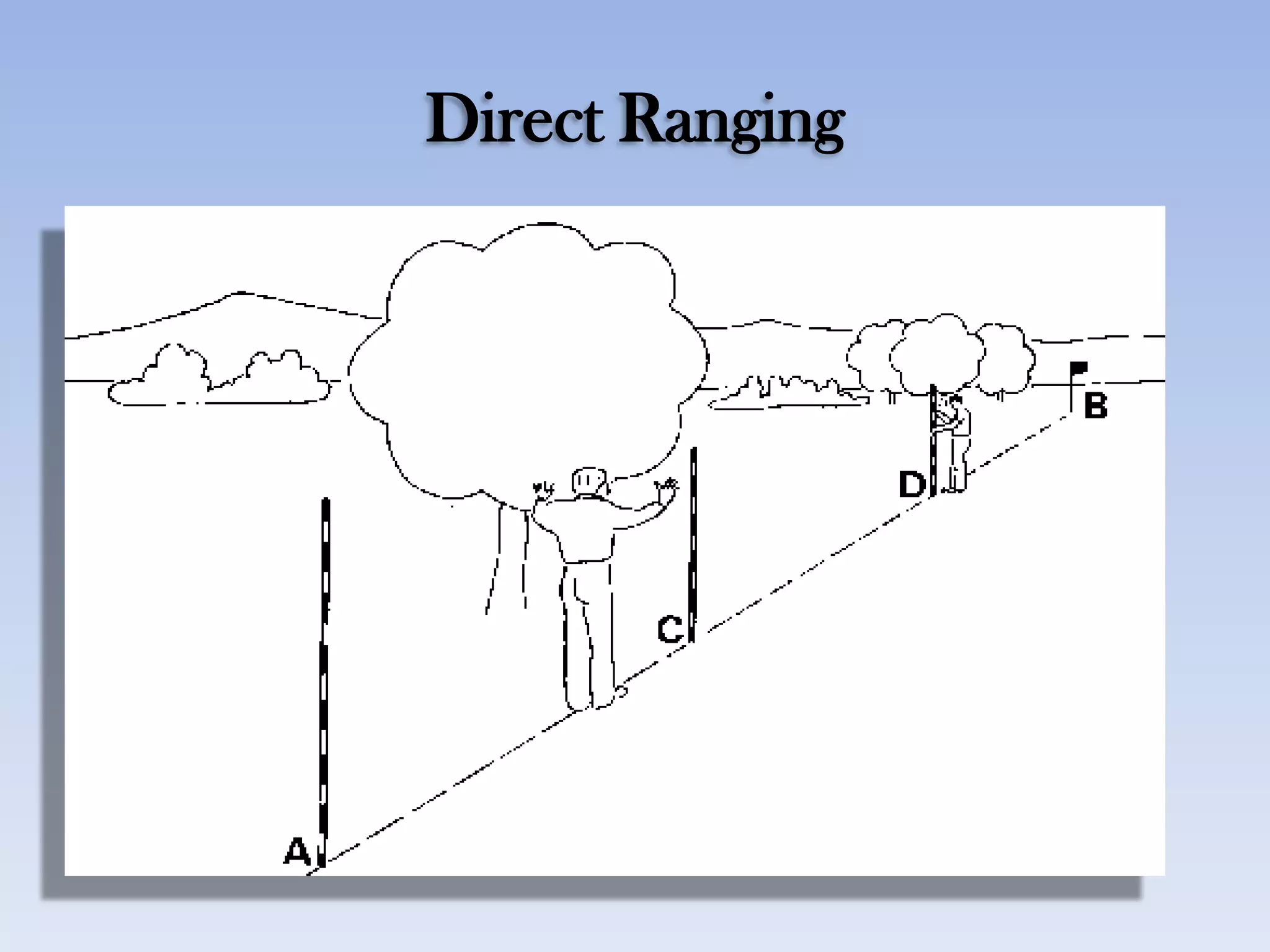 Direct Ranging
 