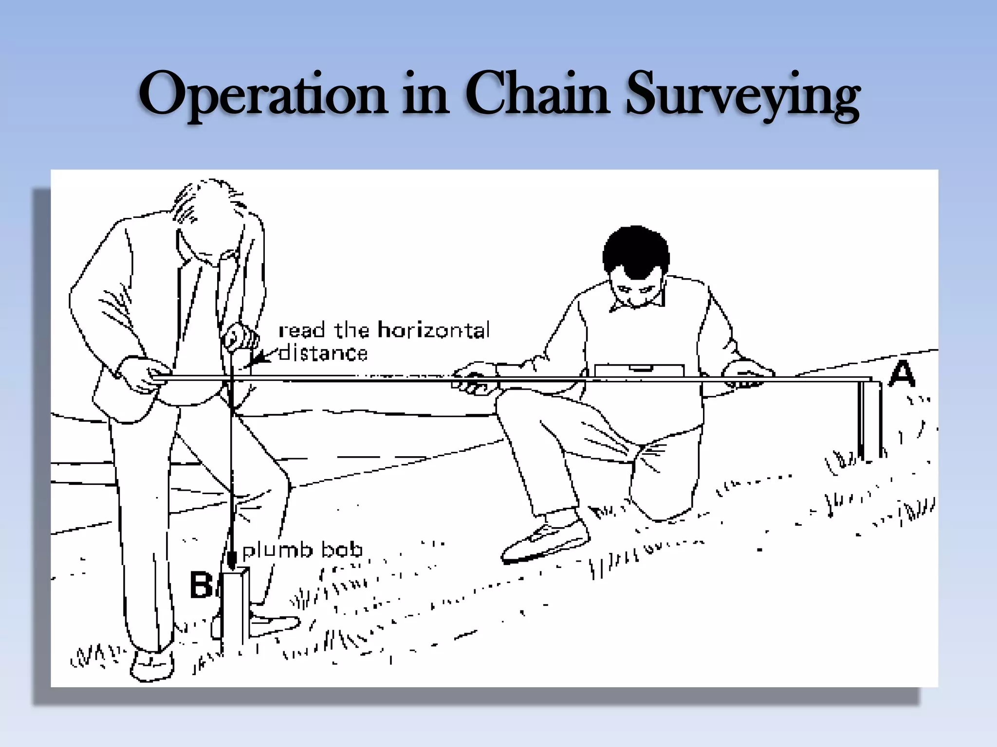 Operation in Chain Surveying
 