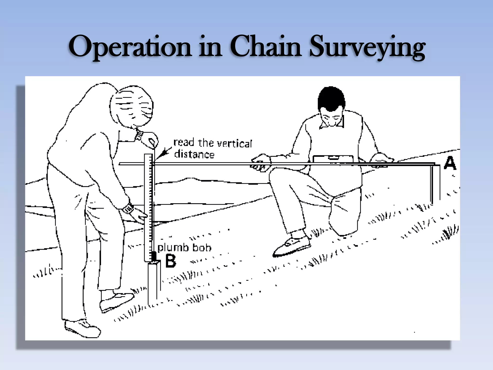 Operation in Chain Surveying
 
