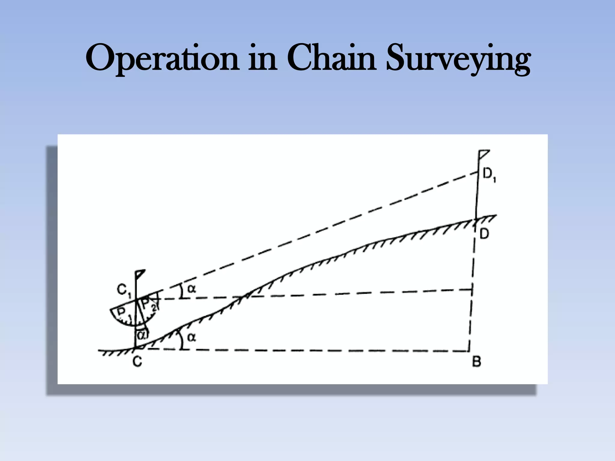 Operation in Chain Surveying
 