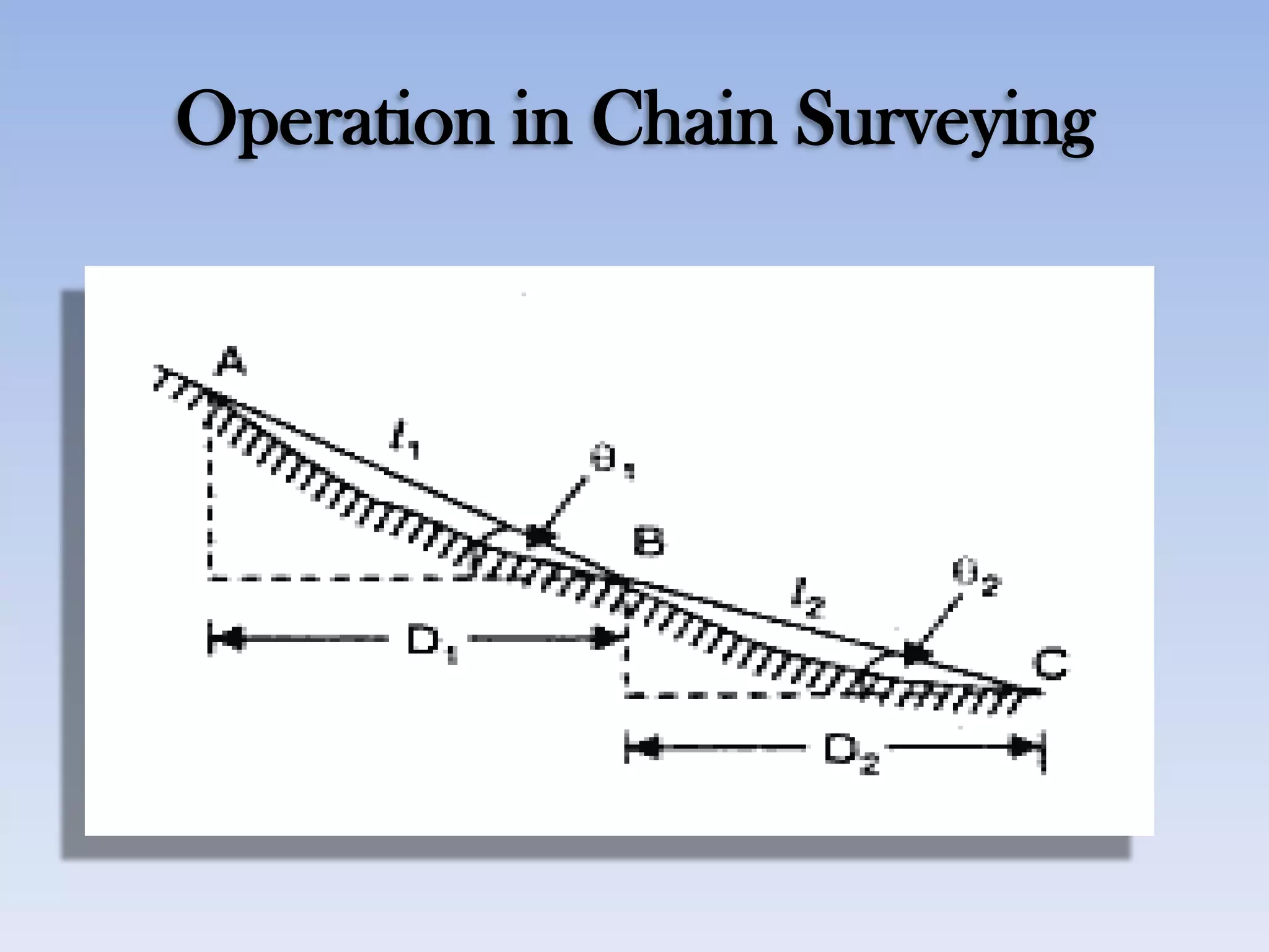 Operation in Chain Surveying
 