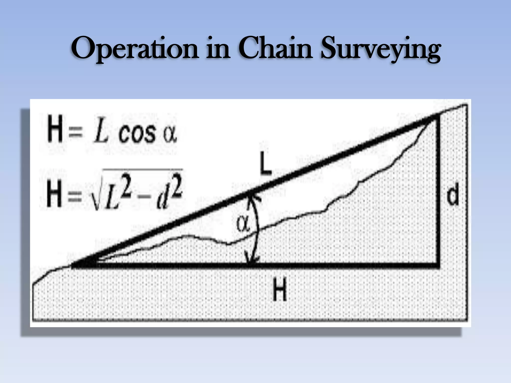Operation in Chain Surveying
 