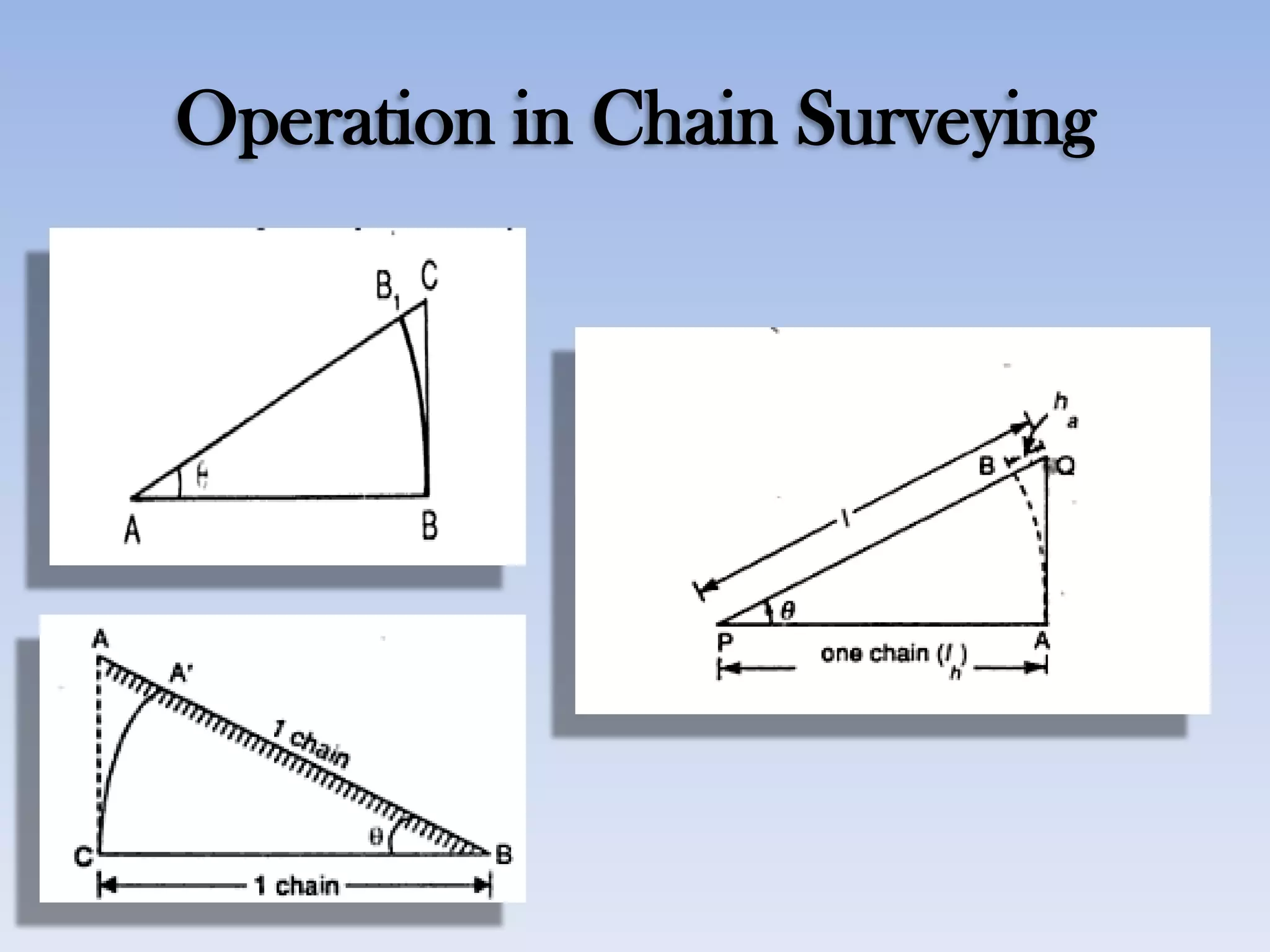 Operation in Chain Surveying
 
