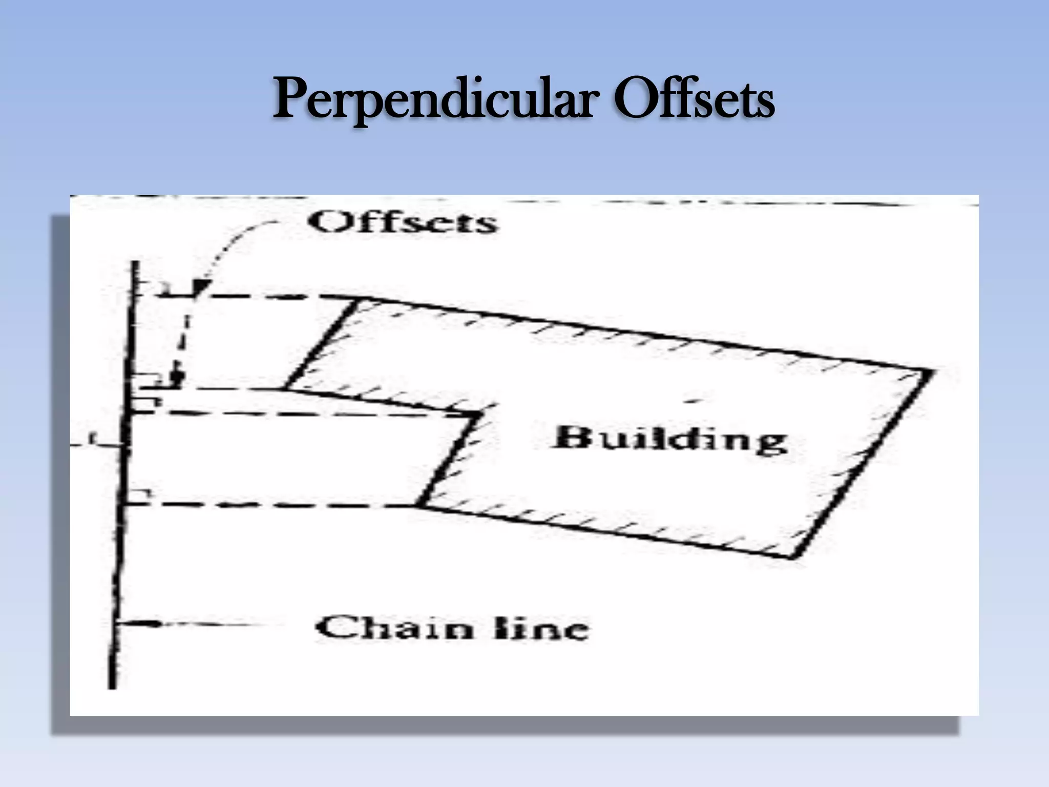 Perpendicular Offsets
 