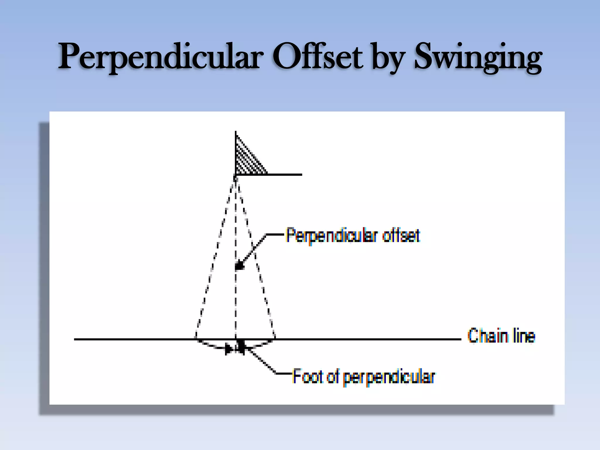 Perpendicular Offset by Swinging
 