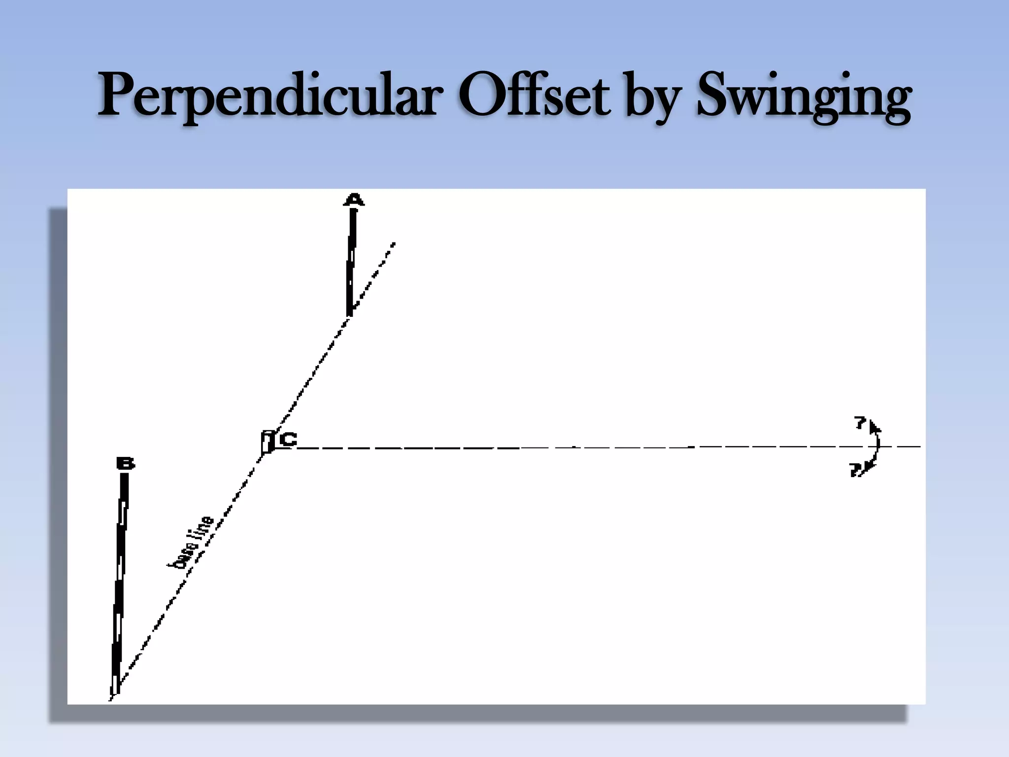 Perpendicular Offset by Swinging
 