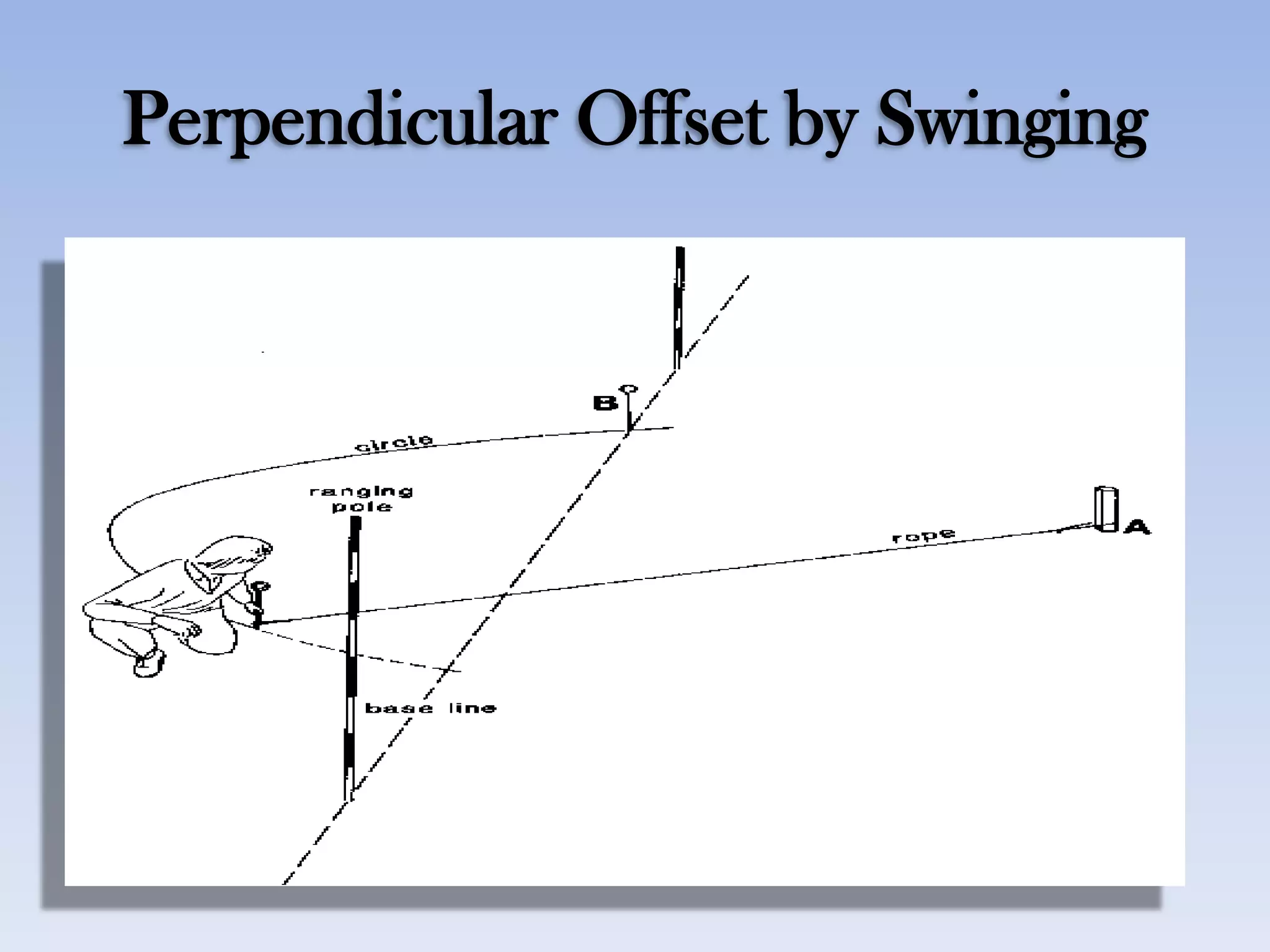 Perpendicular Offset by Swinging
 