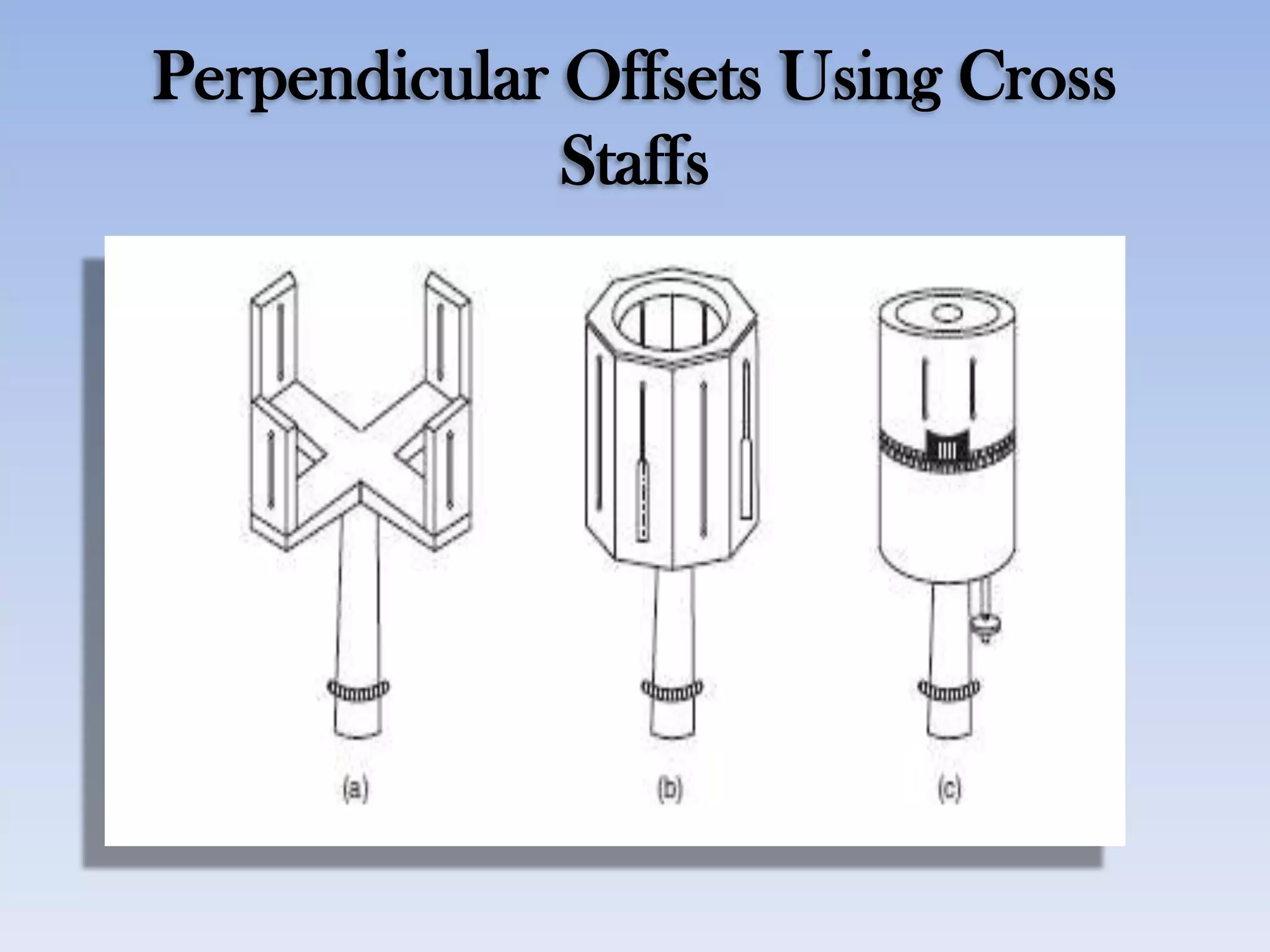 Perpendicular Offsets Using Cross
Staffs
 