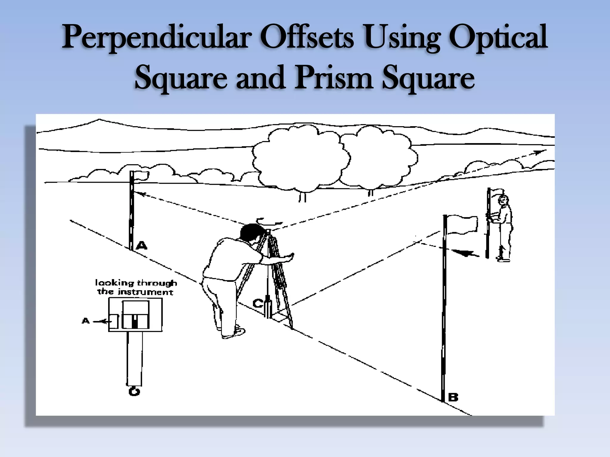 Perpendicular Offsets Using Optical
Square and Prism Square
 