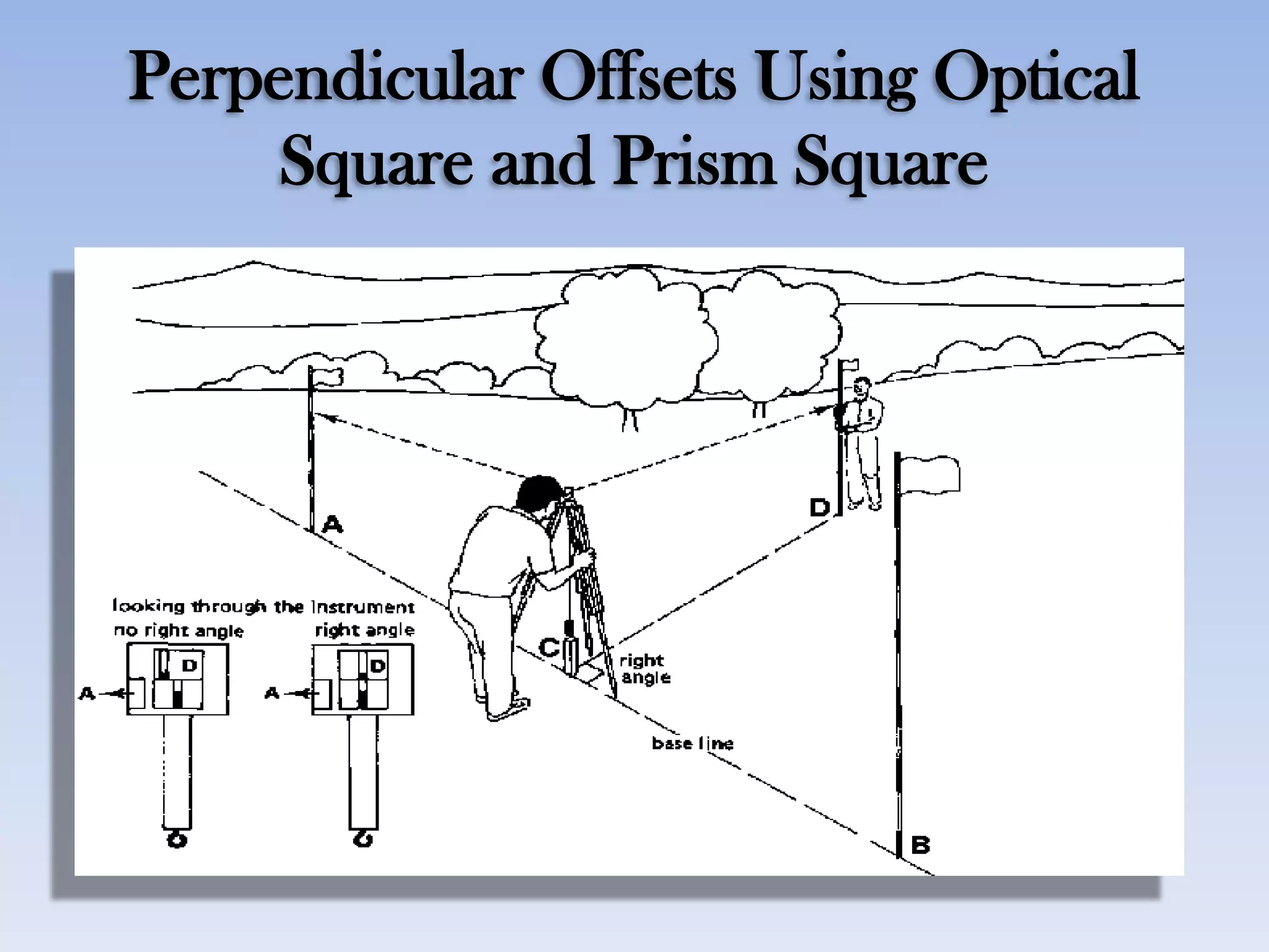Perpendicular Offsets Using Optical
Square and Prism Square
 