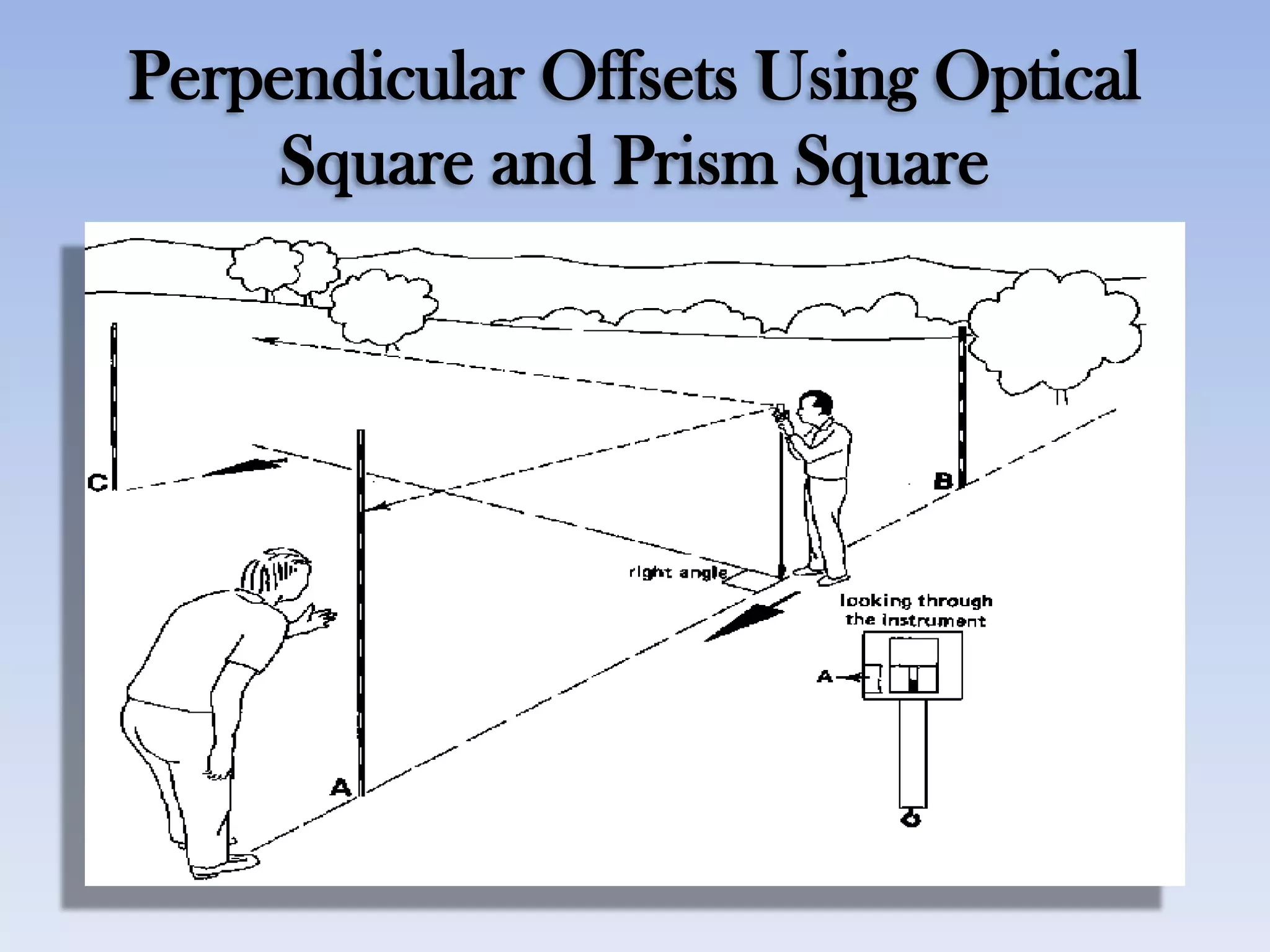 Perpendicular Offsets Using Optical
Square and Prism Square
 