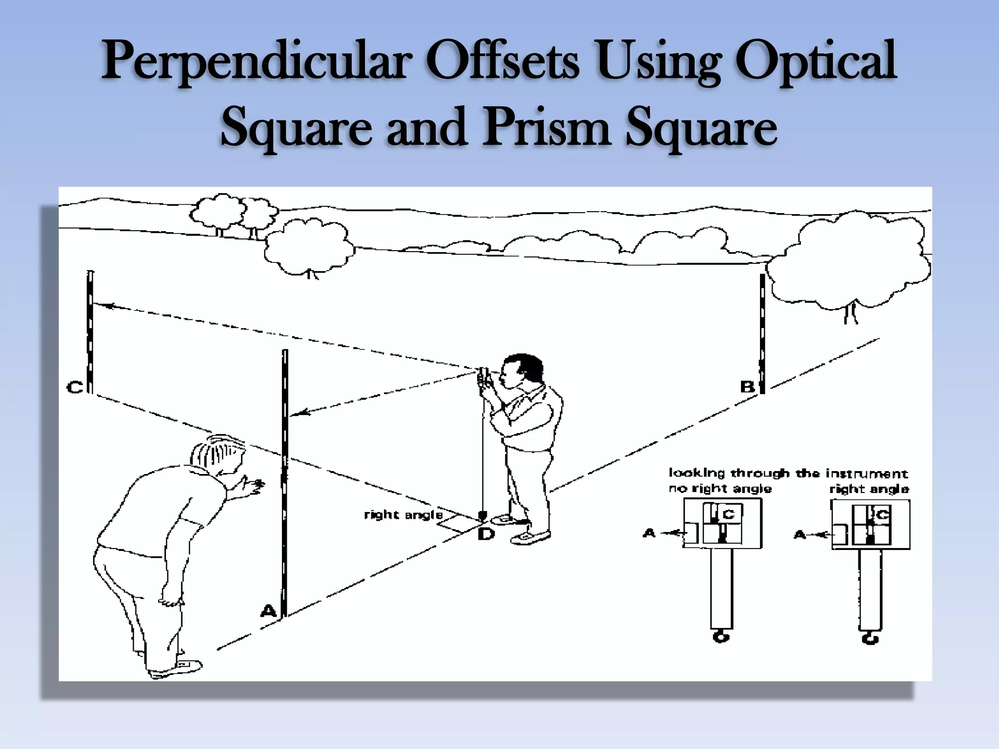 Perpendicular Offsets Using Optical
Square and Prism Square
 