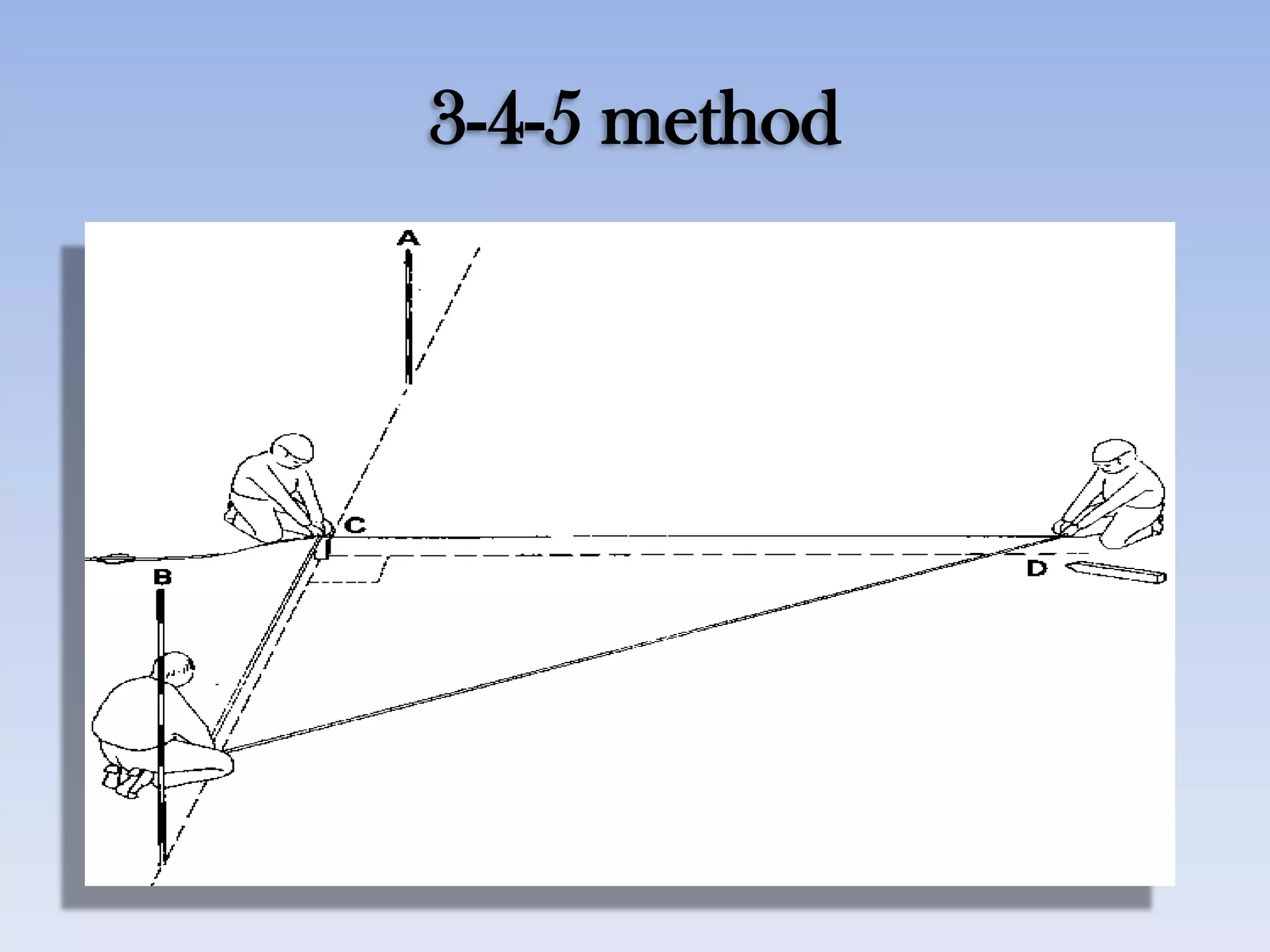 3-4-5 method
 