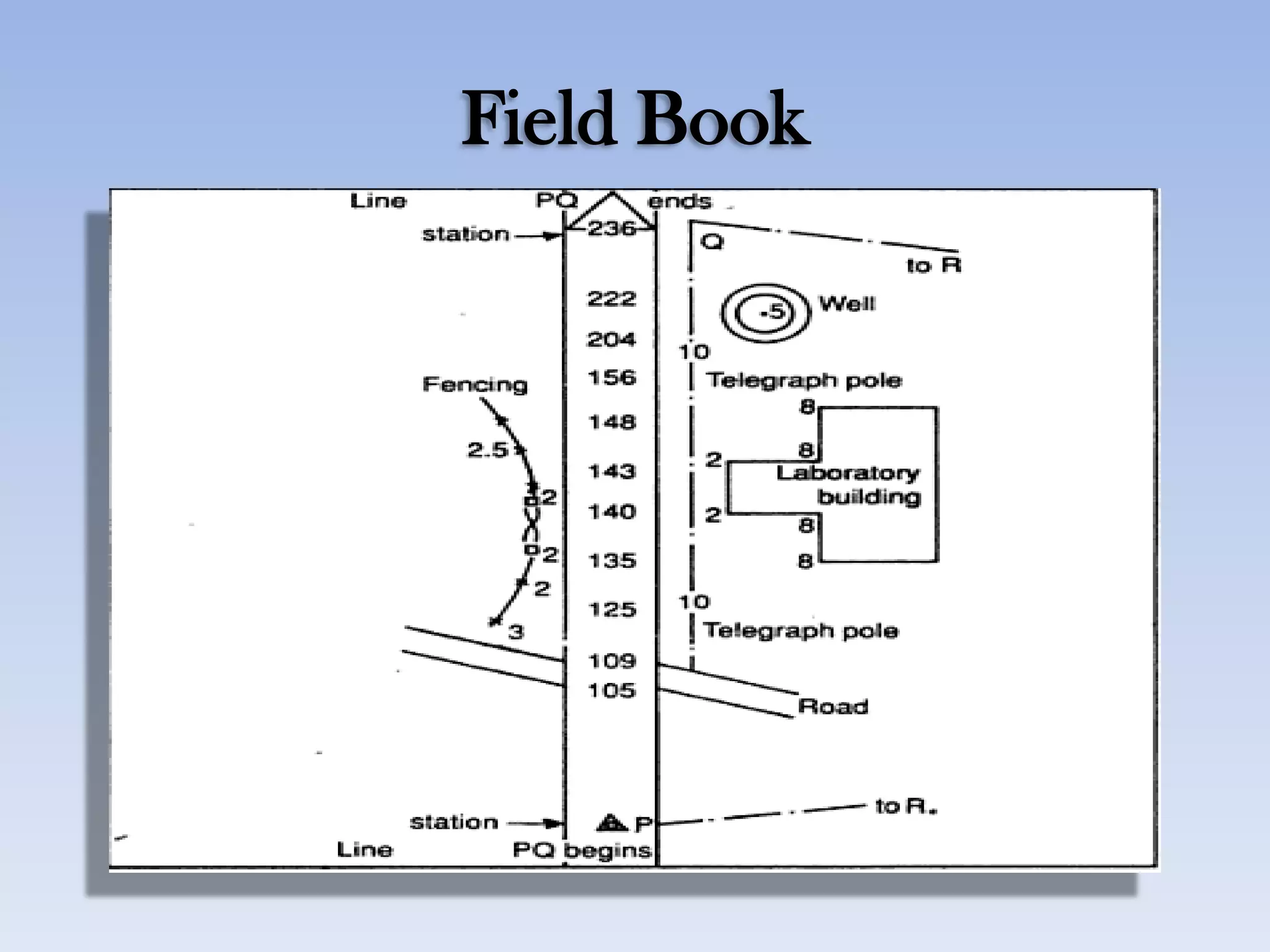 Field Book
 