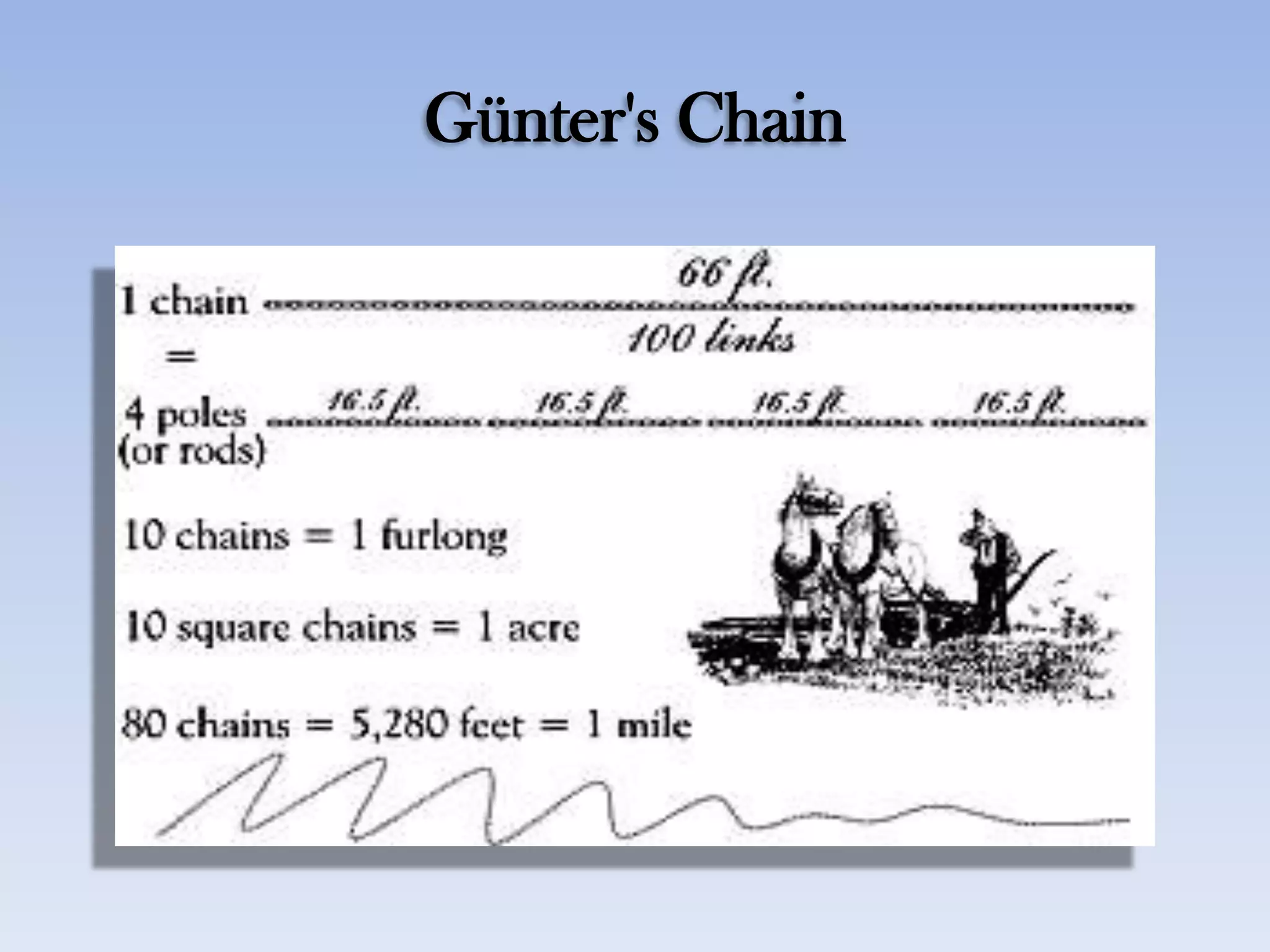 Günter's Chain
 