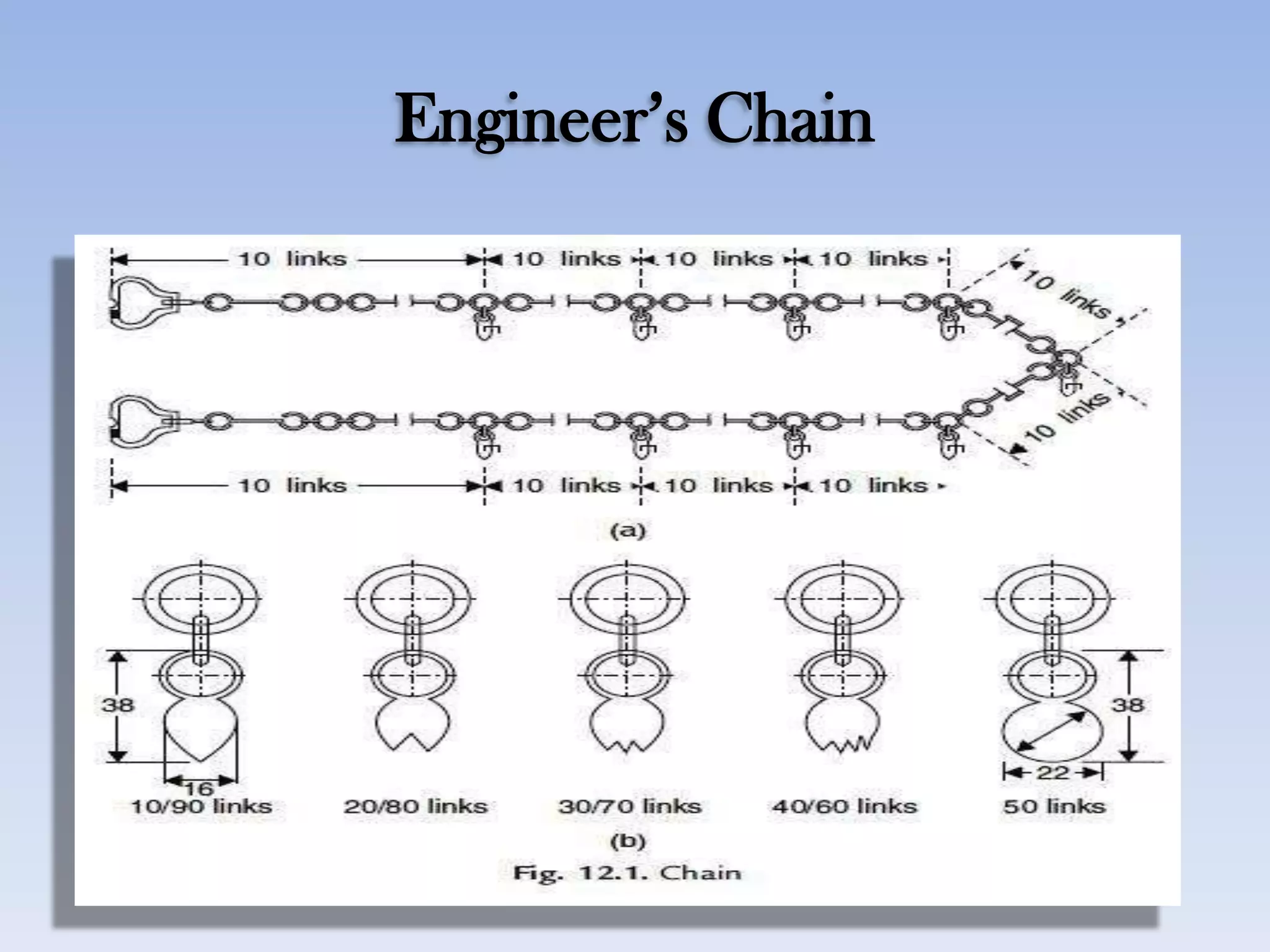 Engineer‟s Chain
 