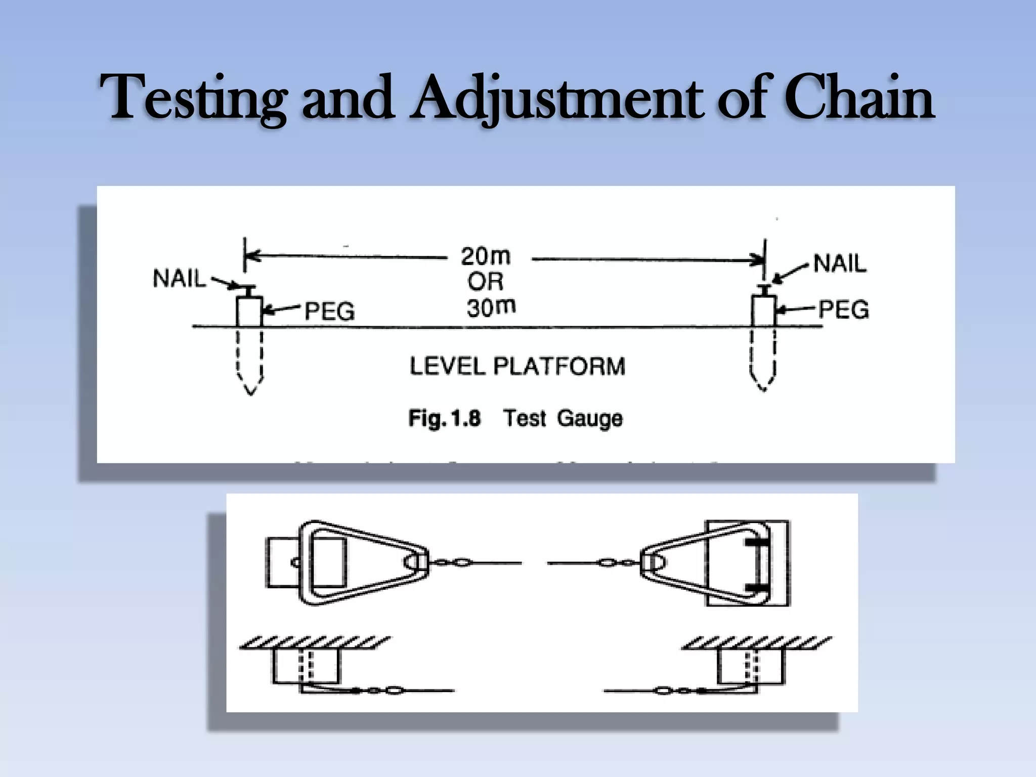 Testing and Adjustment of Chain
 