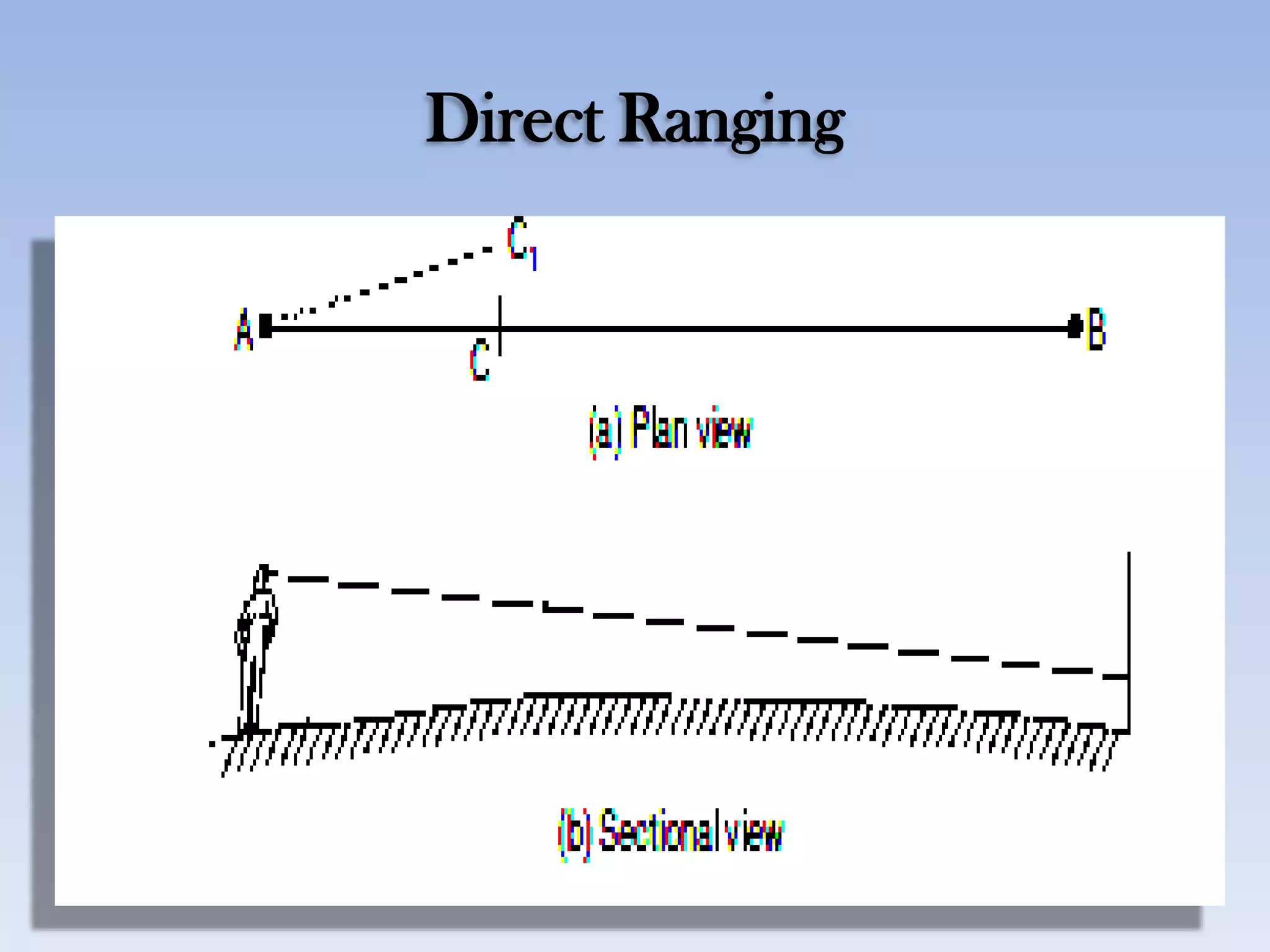 Direct Ranging
 
