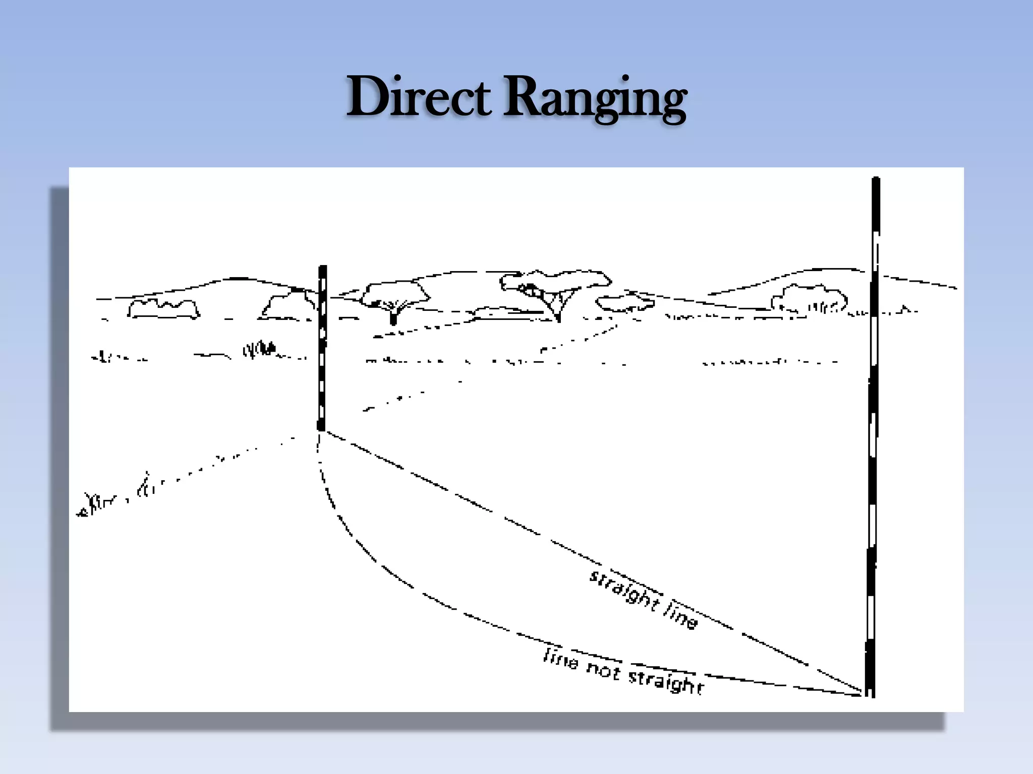 Direct Ranging
 