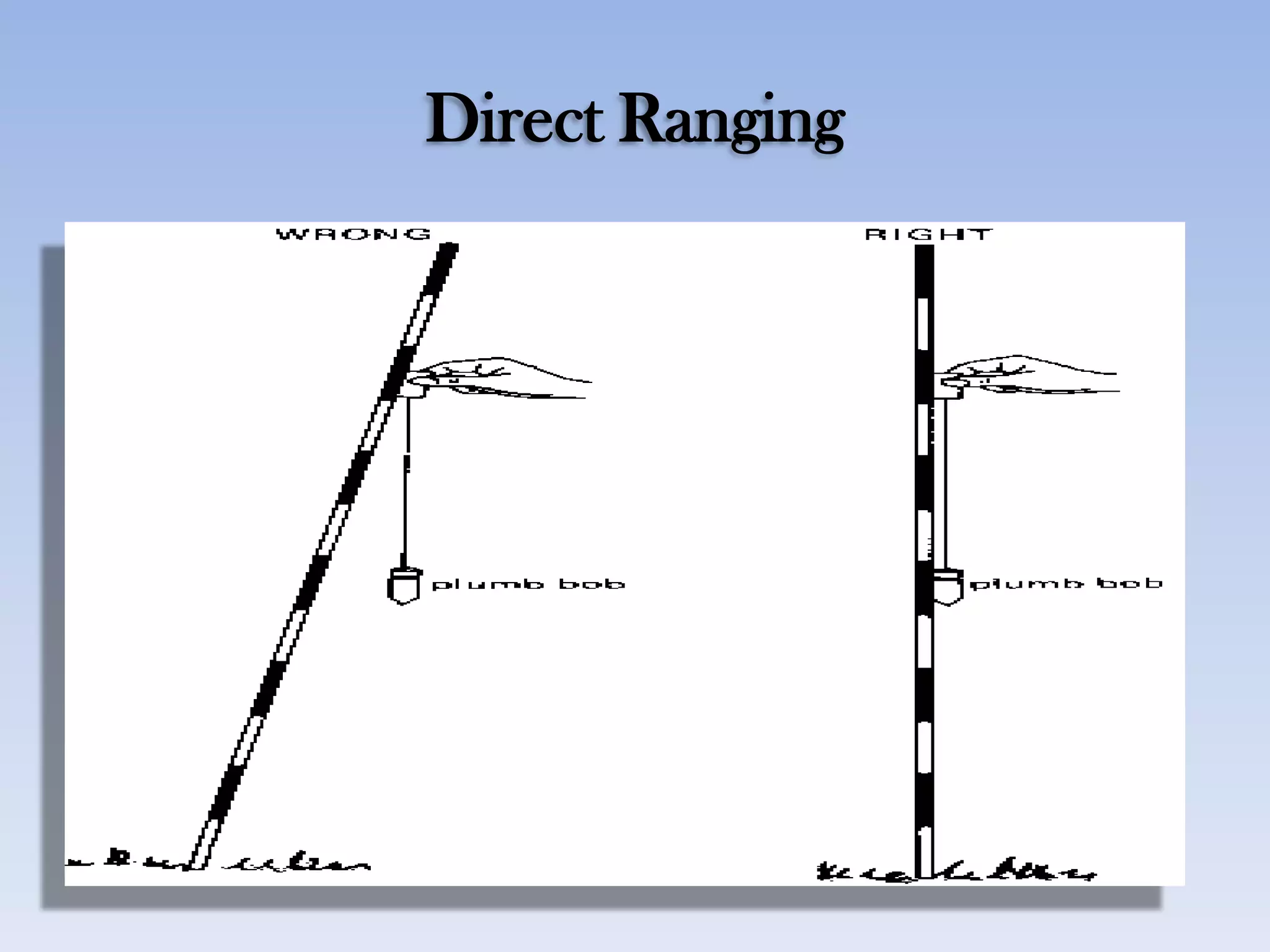 Direct Ranging
 