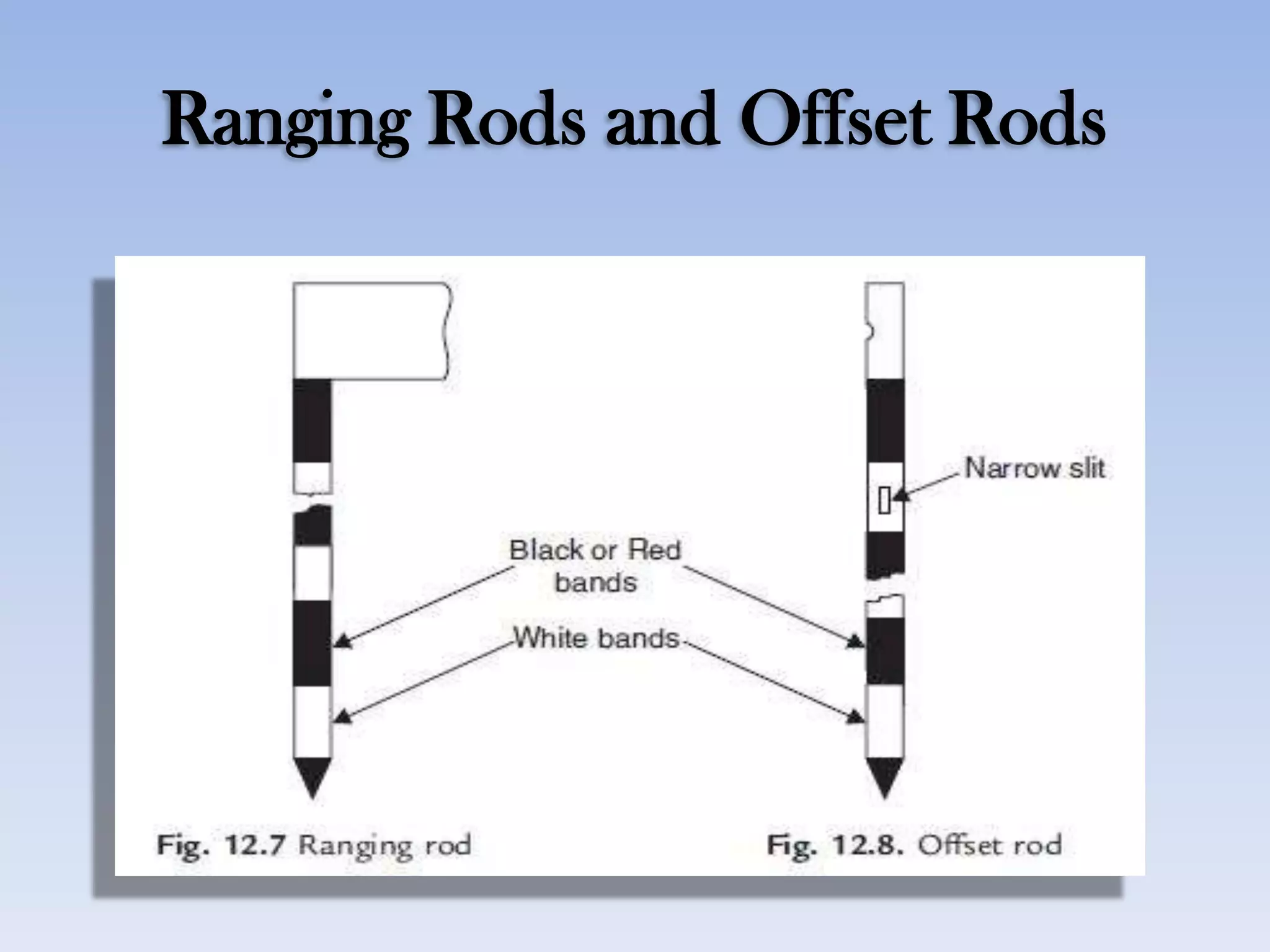 Ranging Rods and Offset Rods
 