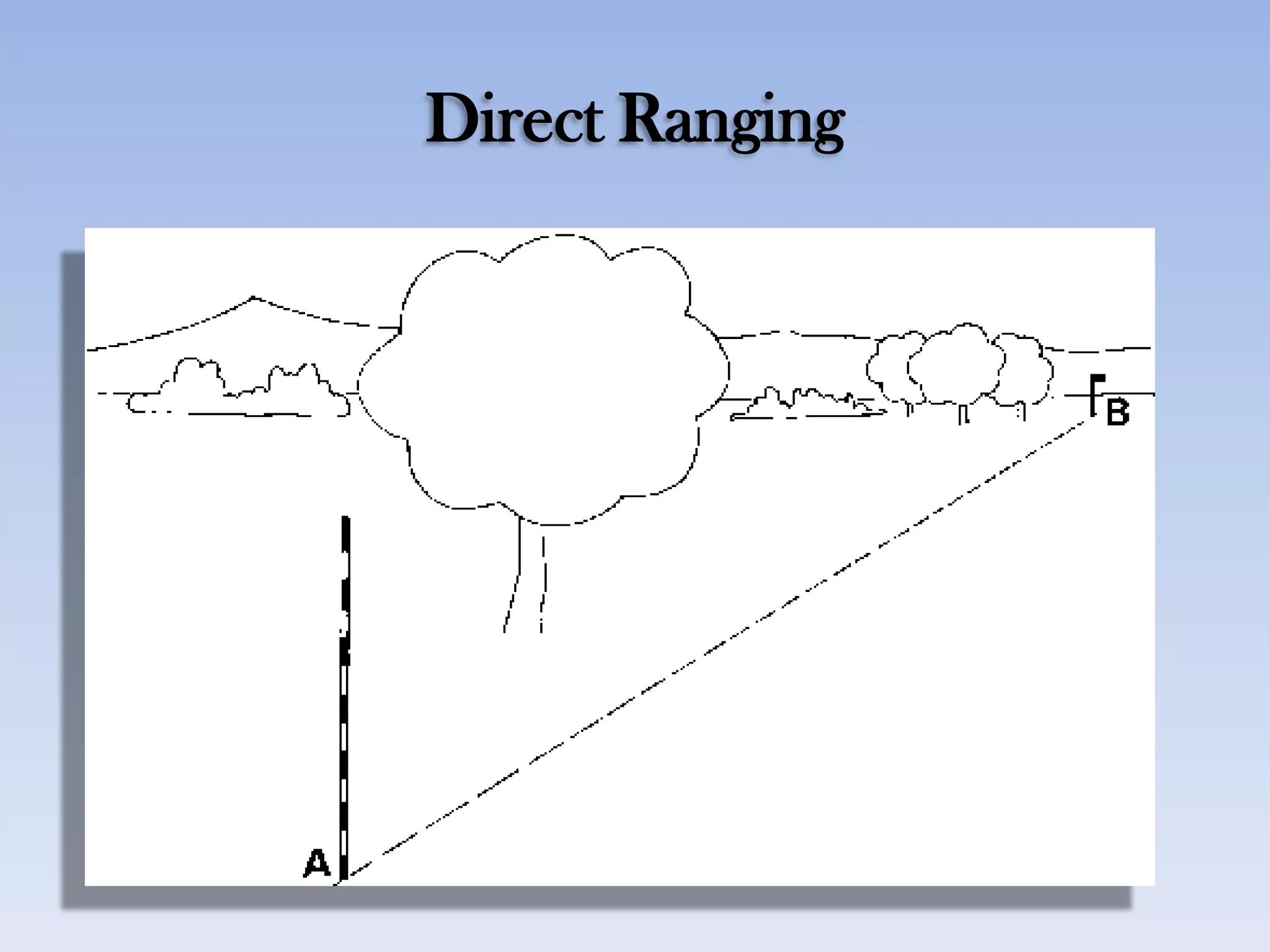 Direct Ranging
 