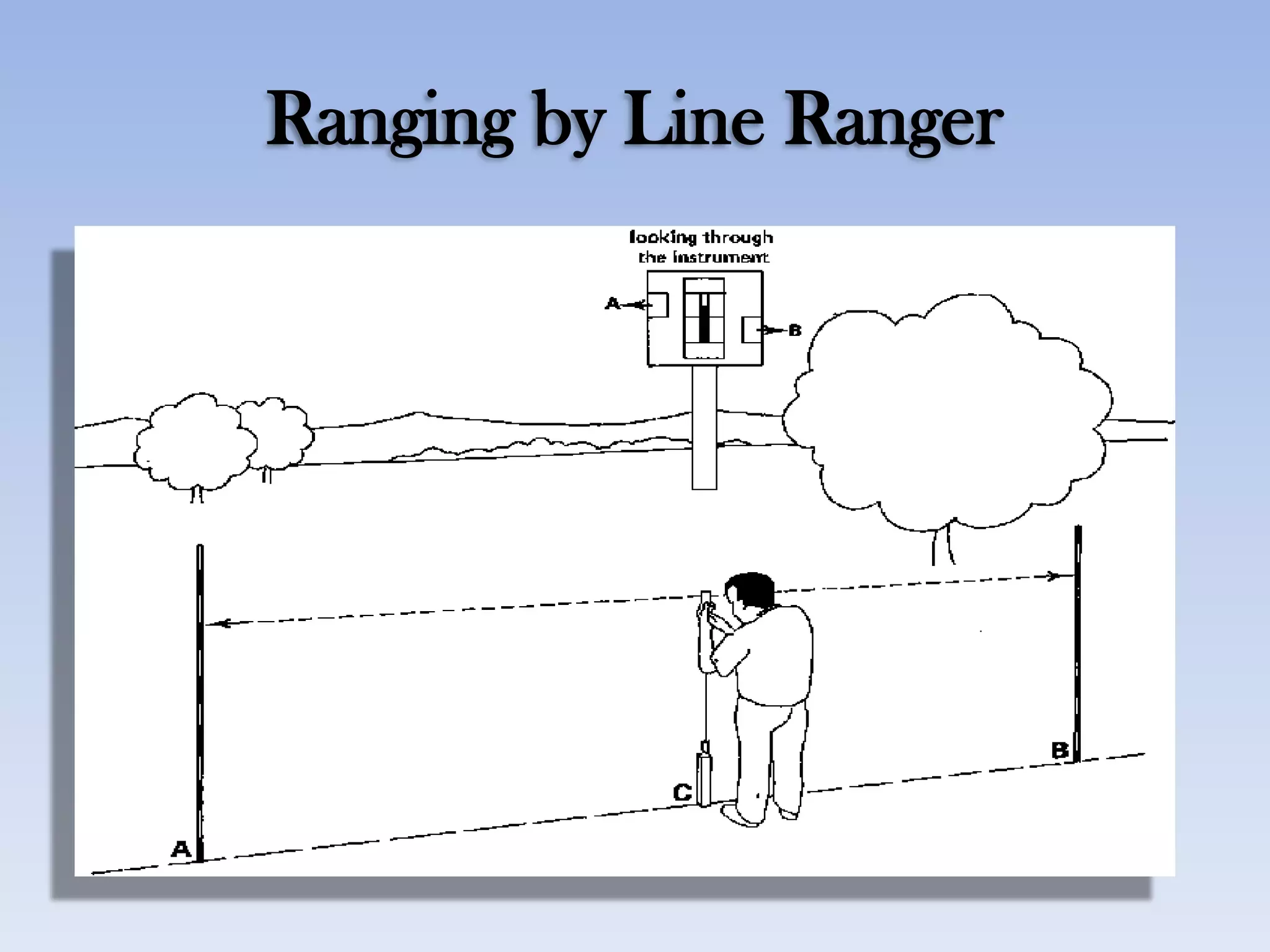Ranging by Line Ranger
 