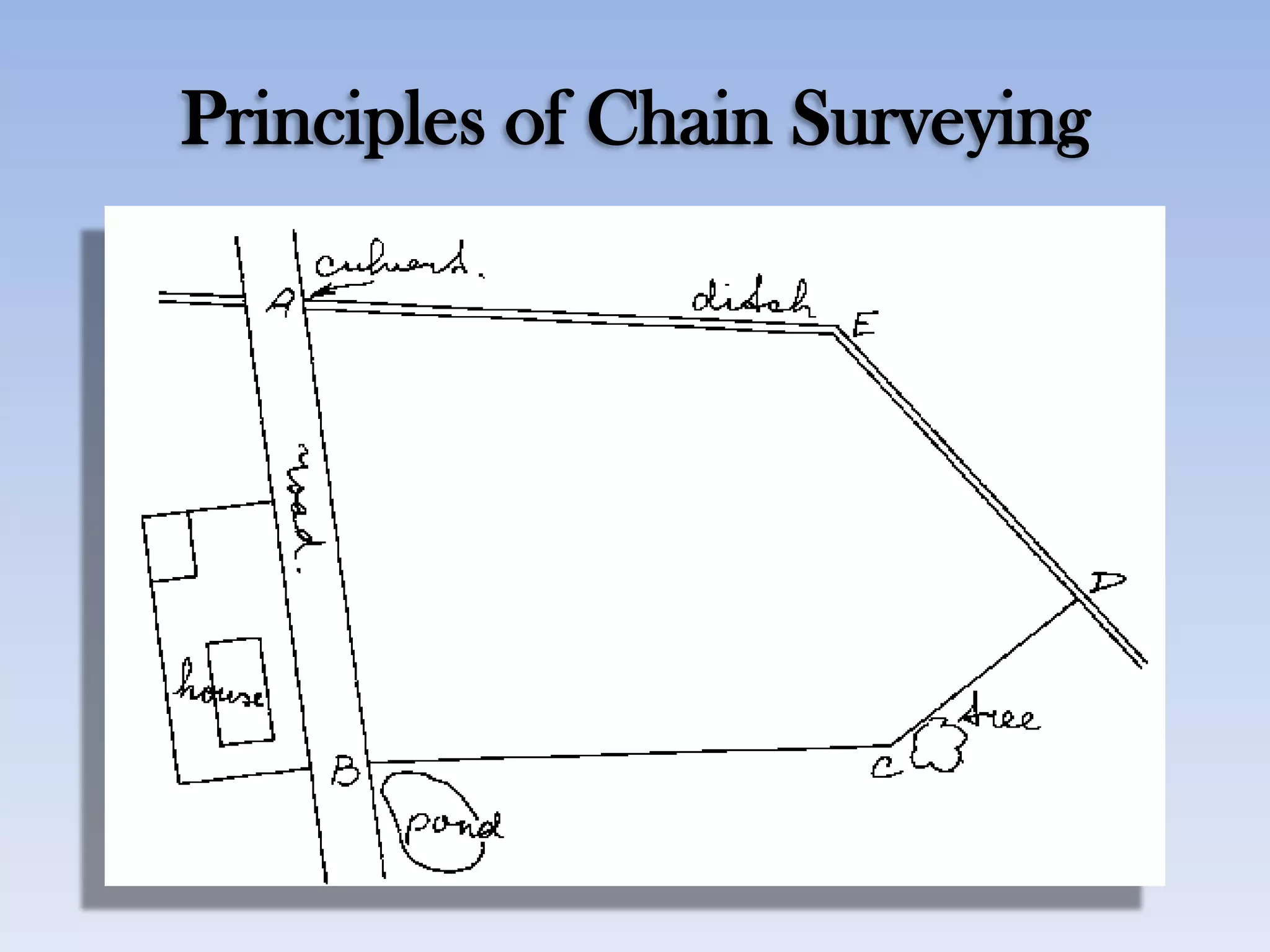 Principles of Chain Surveying
 