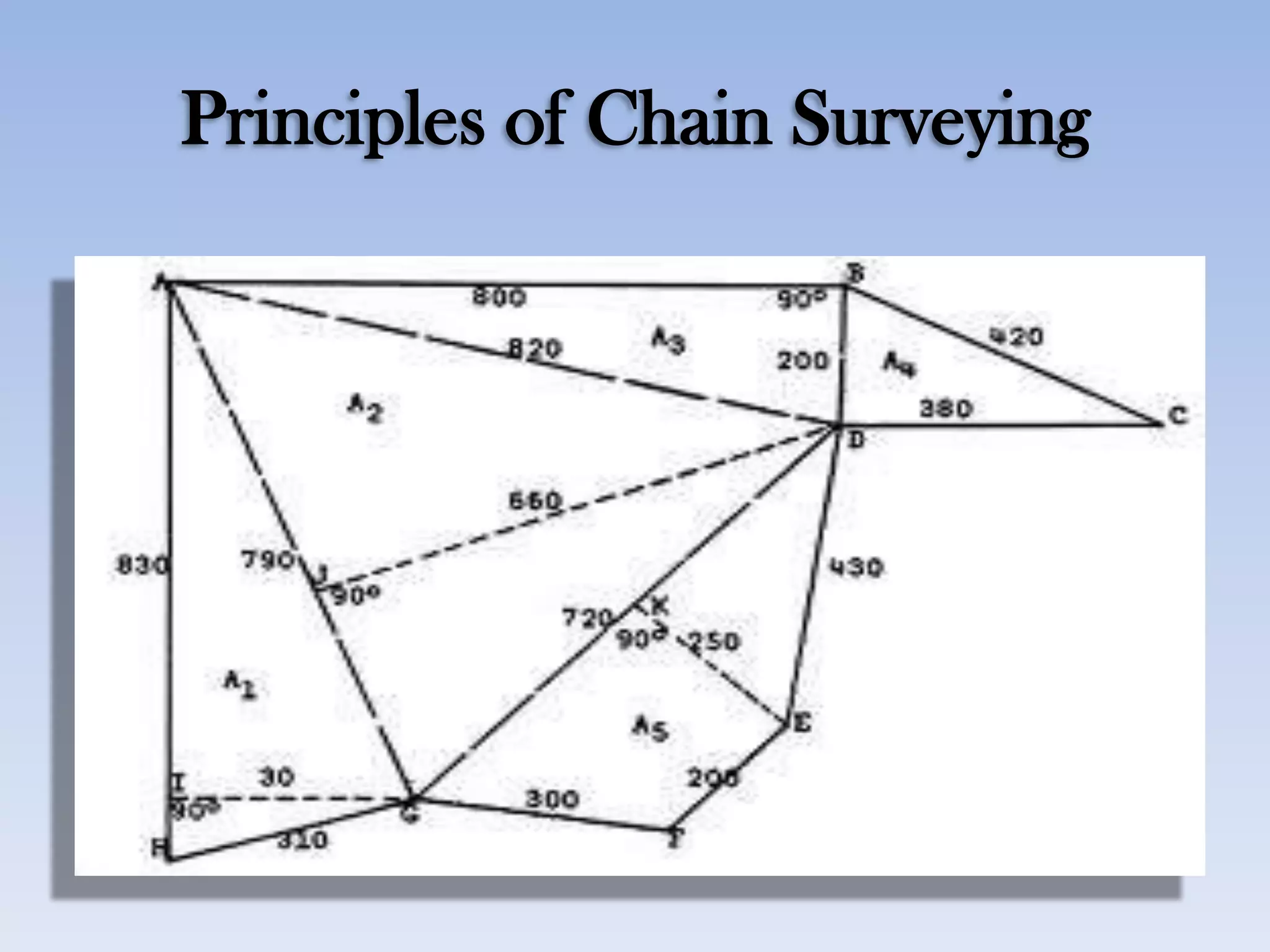 Principles of Chain Surveying
 